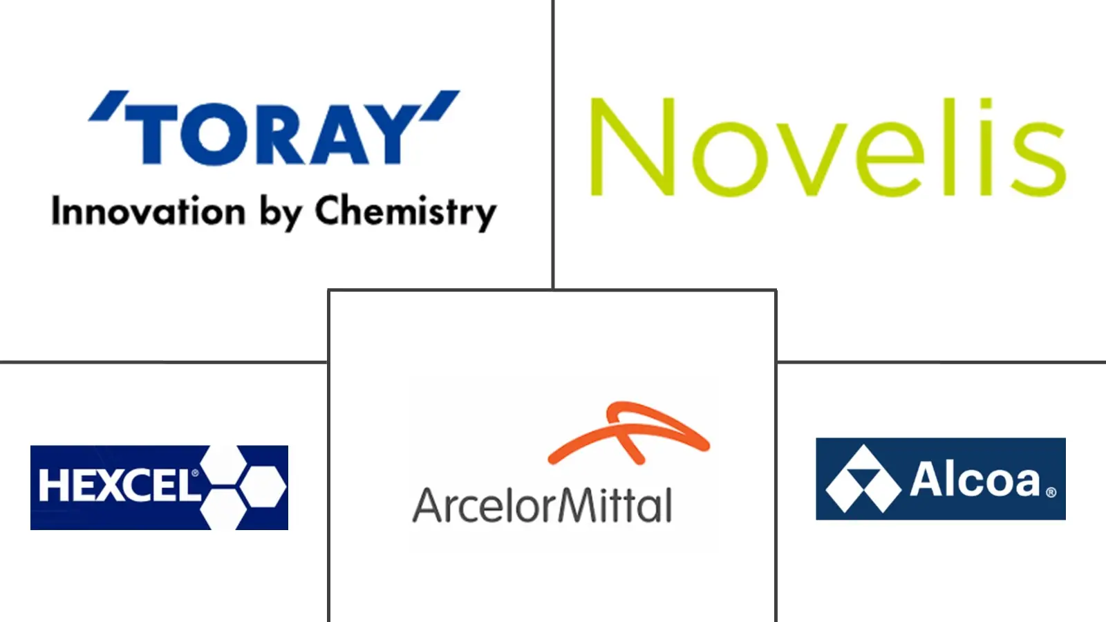 Major players in Lightweight Materials industry