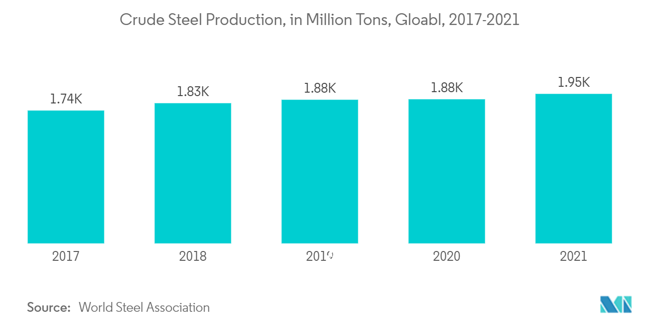 Производство стали, млн т, Gloabl, 2017-2021 гг.