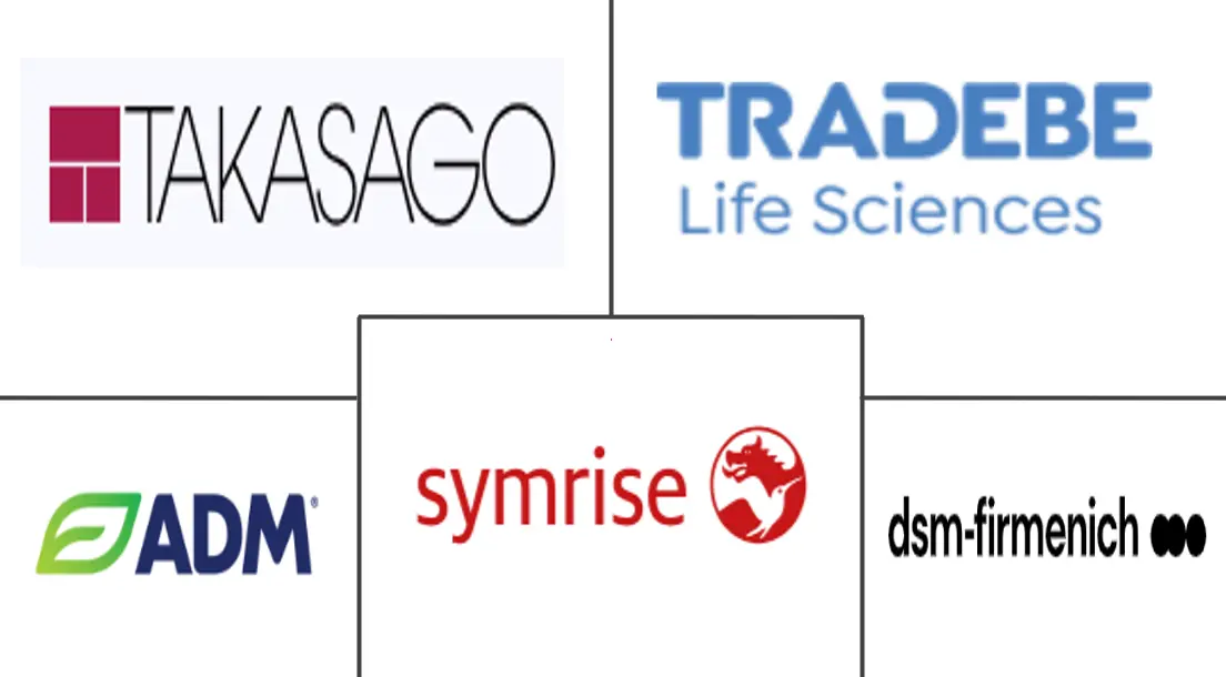 Major players in Limonene industry
