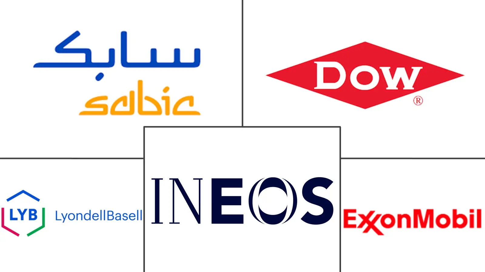 Linear Low-Density Polyethylene (LLDPE) Market Major Players