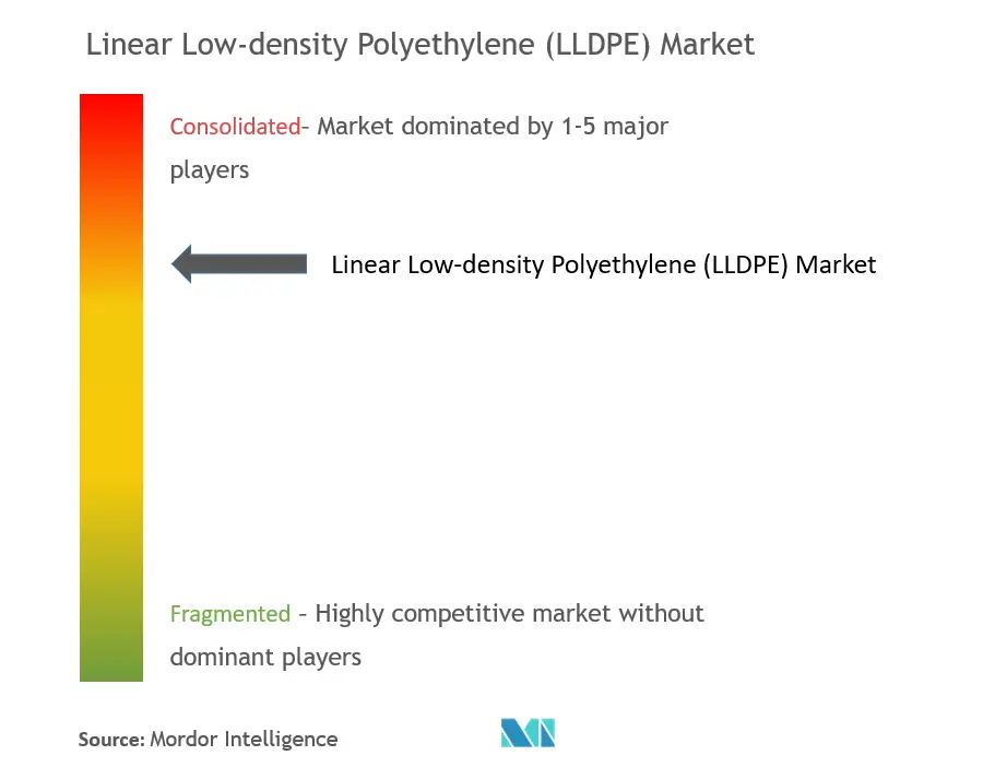 Linear Low-density Polyethylene Market Concentration