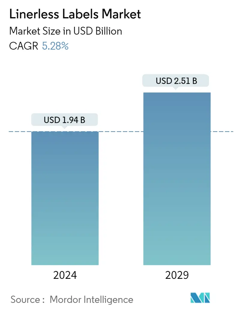 Tamanho do mercado de etiquetas sem liner