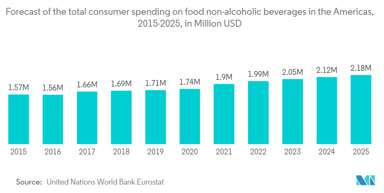 Linerless Labels Market Share