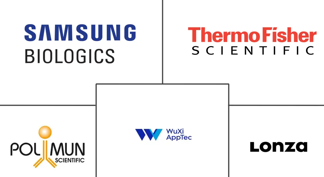 Major players in Lipid Nanoparticle CDMO industry