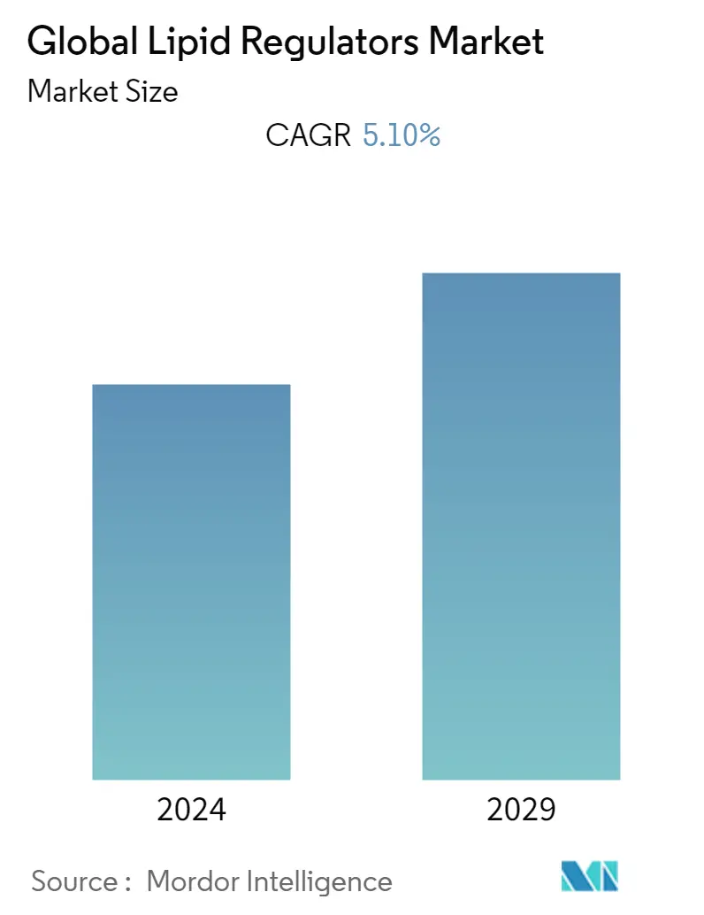 Tóm tắt thị trường điều tiết lipid