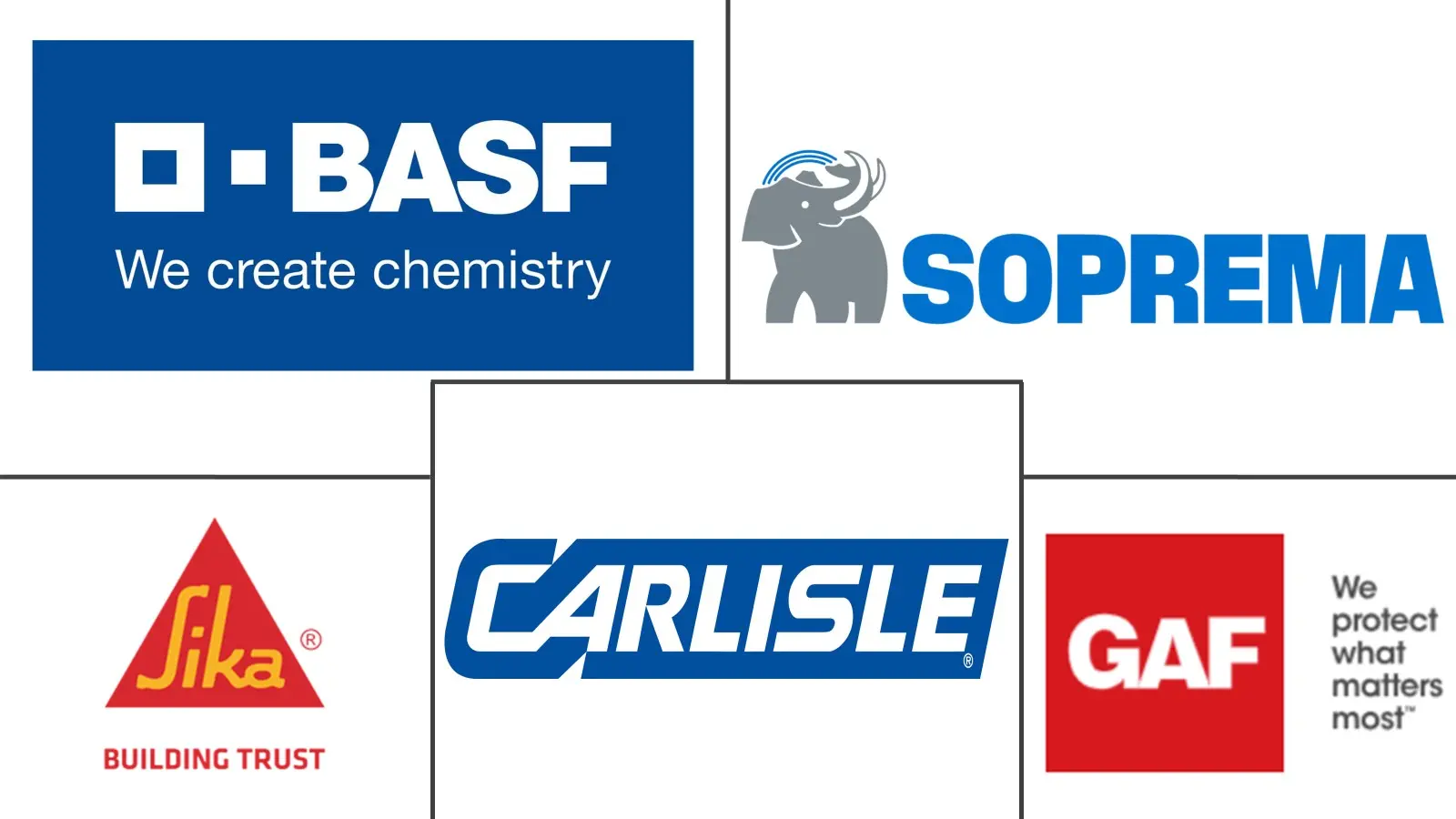 Liquid Applied Membrane Market Major Players