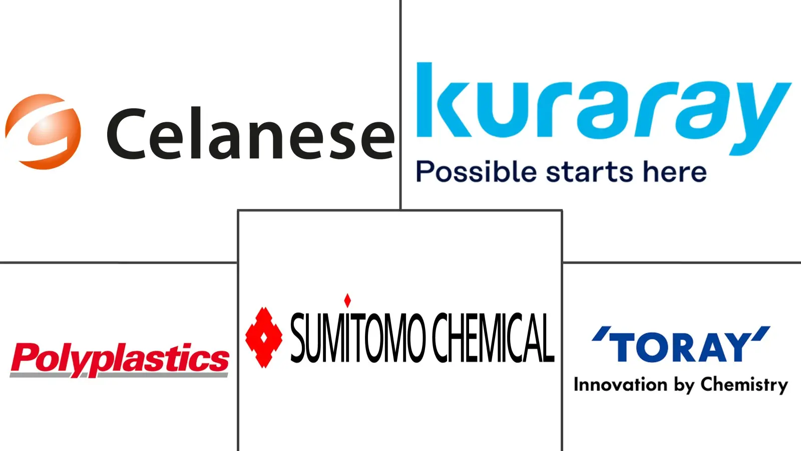 Major players in Liquid Crystal Polymer (LCP) Fibers industry