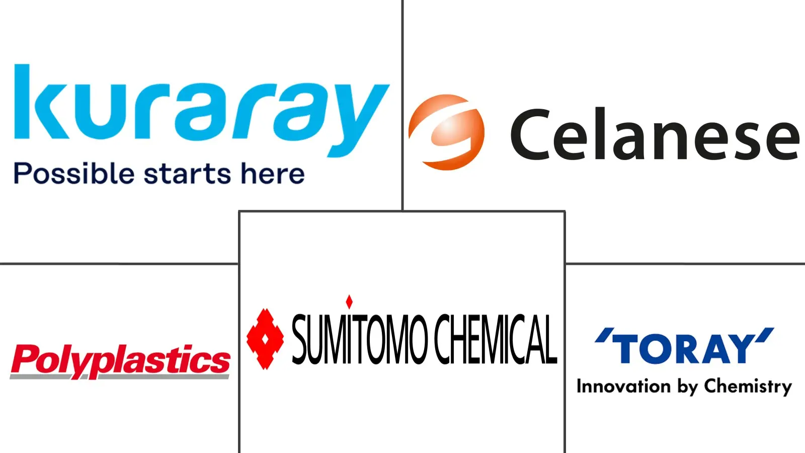 Major players in Liquid Crystal Polymer (LCP) Films And Laminates industry