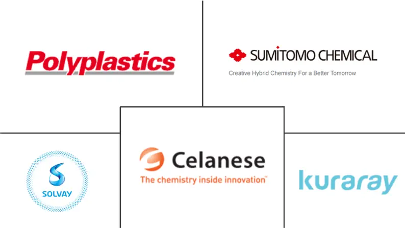 Liquid Crystal Polymer Films And Laminates Market Major Players
