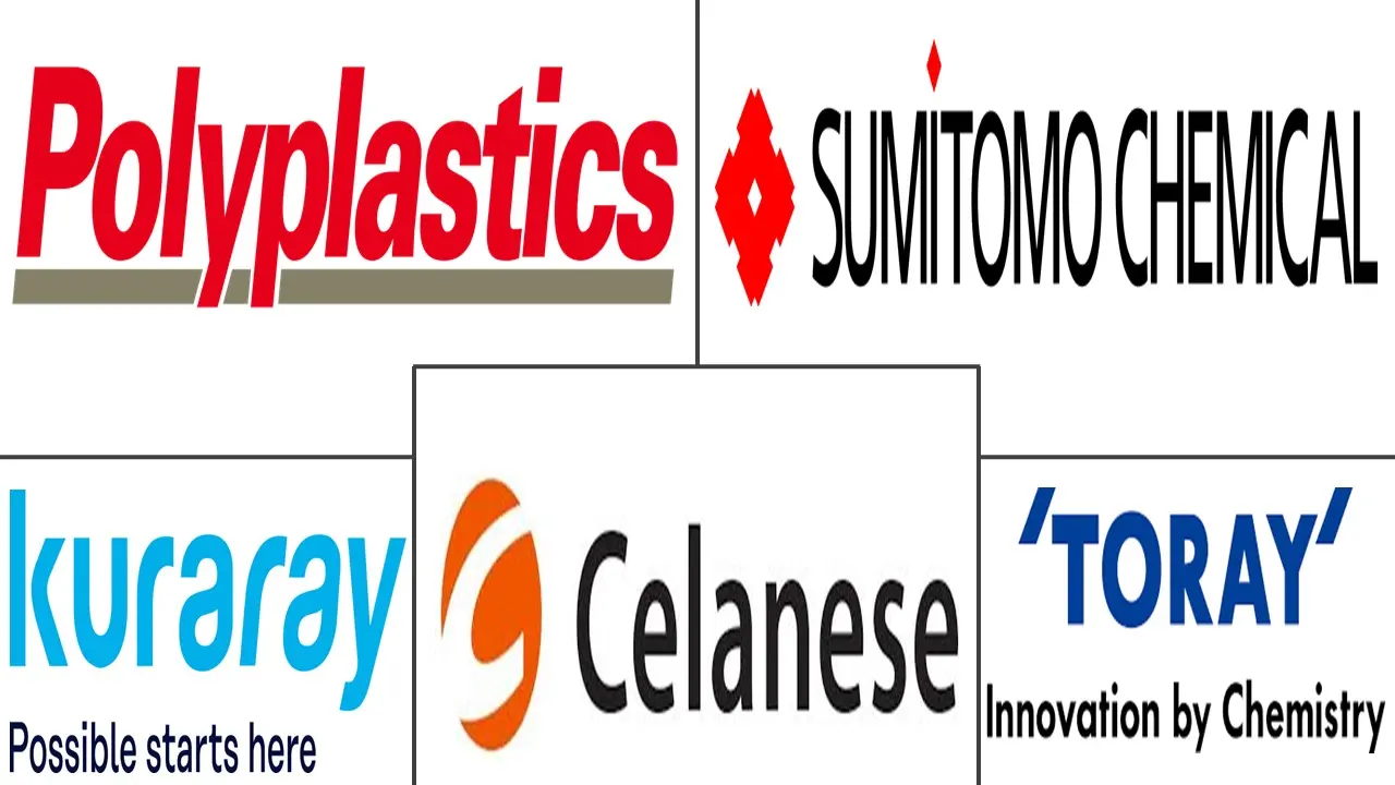 Major players in Liquid Crystal Polymers (LCP) industry