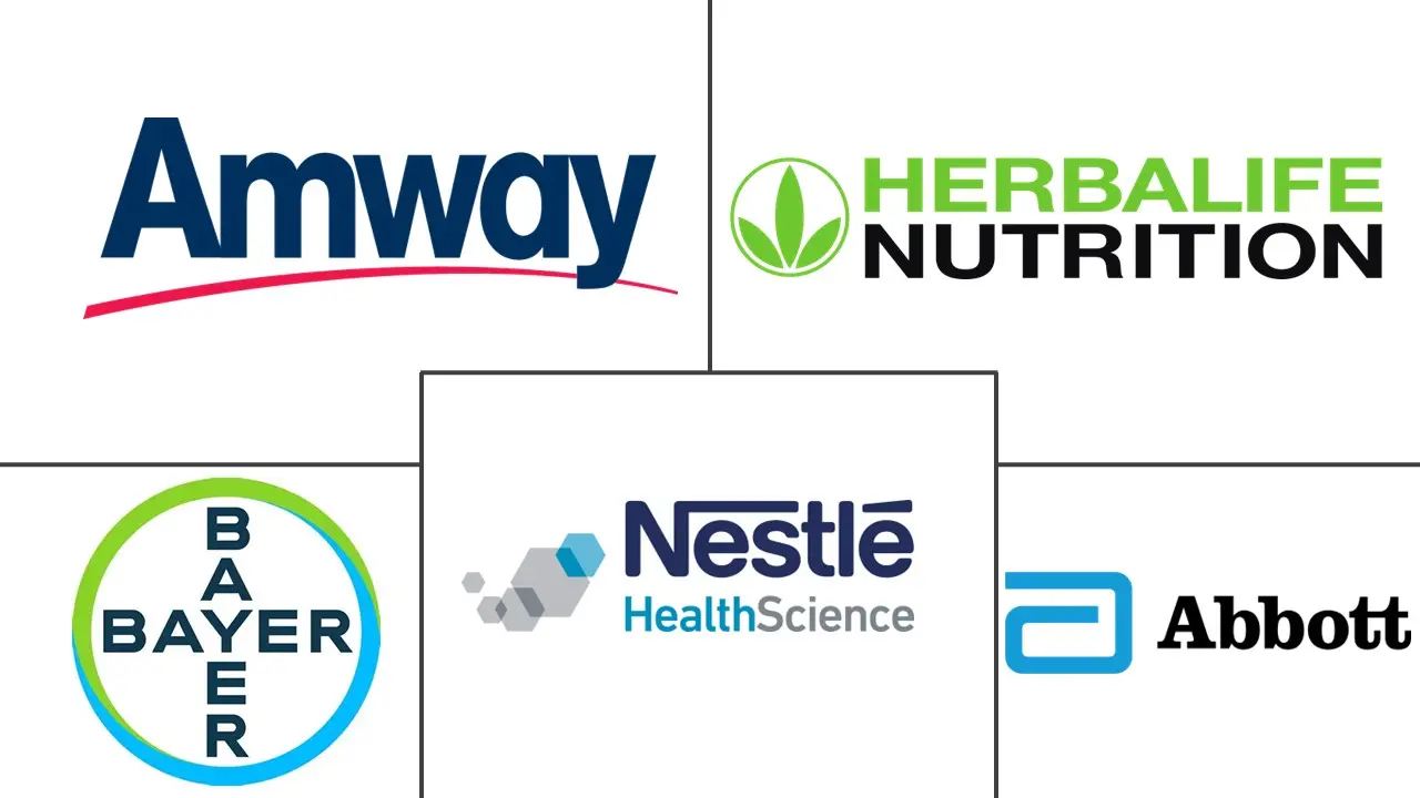 Major players in Liquid Dietary Supplements industry