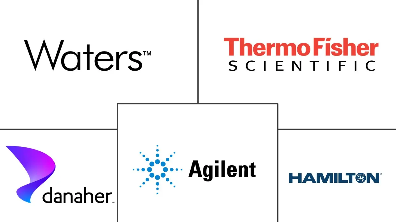 Major players in Liquid Handling System industry