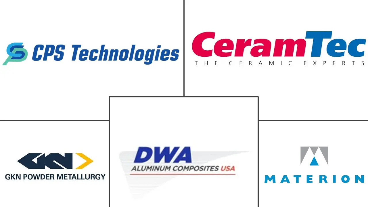 Major players in Liquid Metal Composites industry