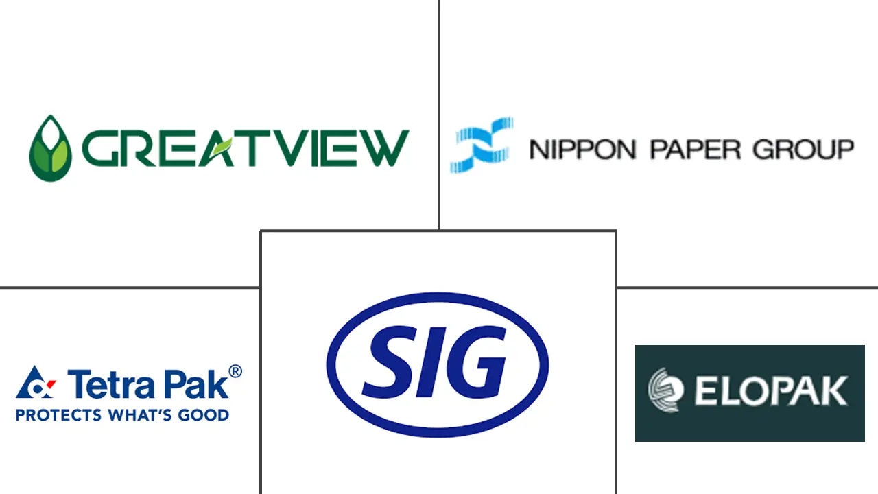 Major players in Liquid Packaging Cartons industry