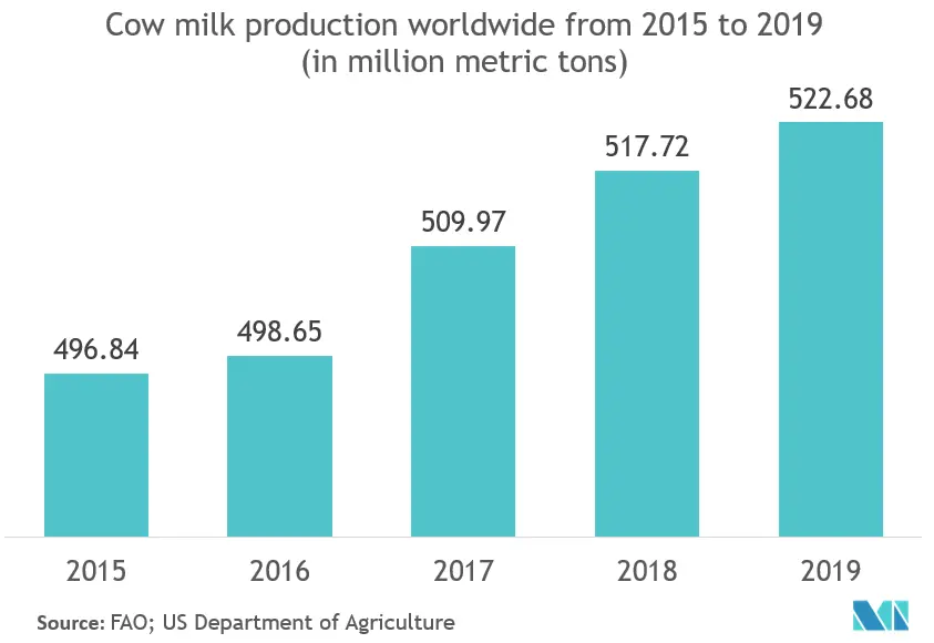 Liquid Packaging Cartons Market