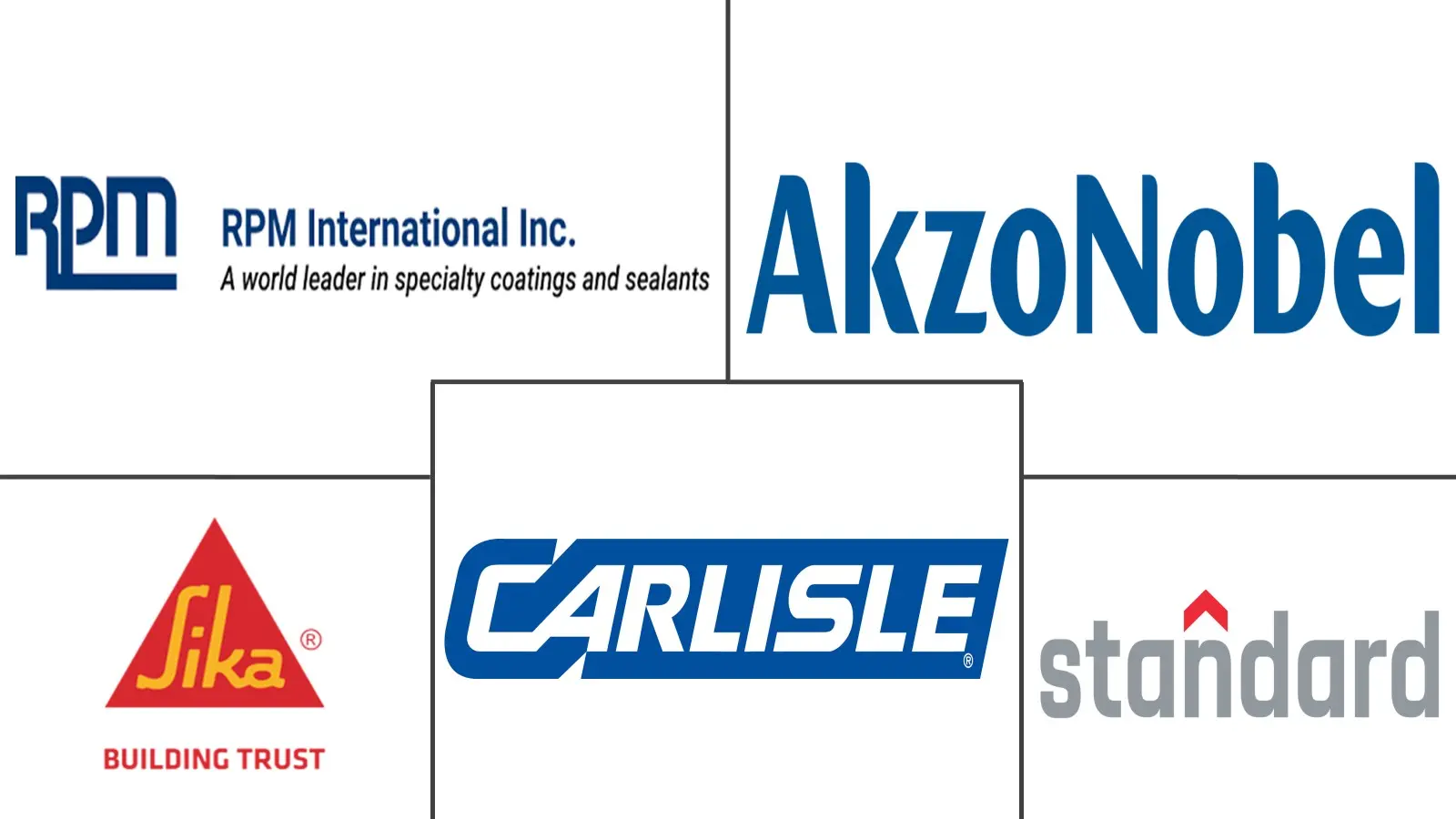 Major players in Liquid Roofing industry