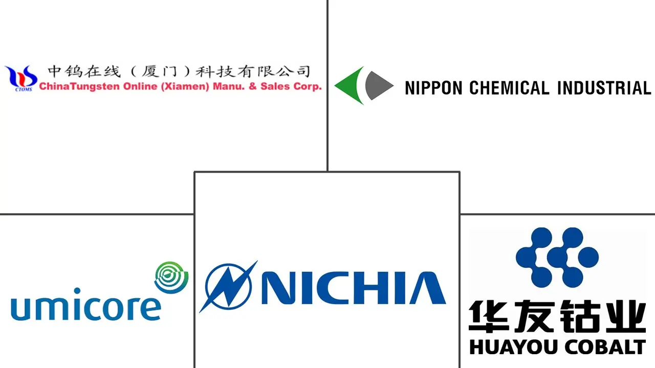 Major players in Lithium Cobalt Oxide (LCO) industry