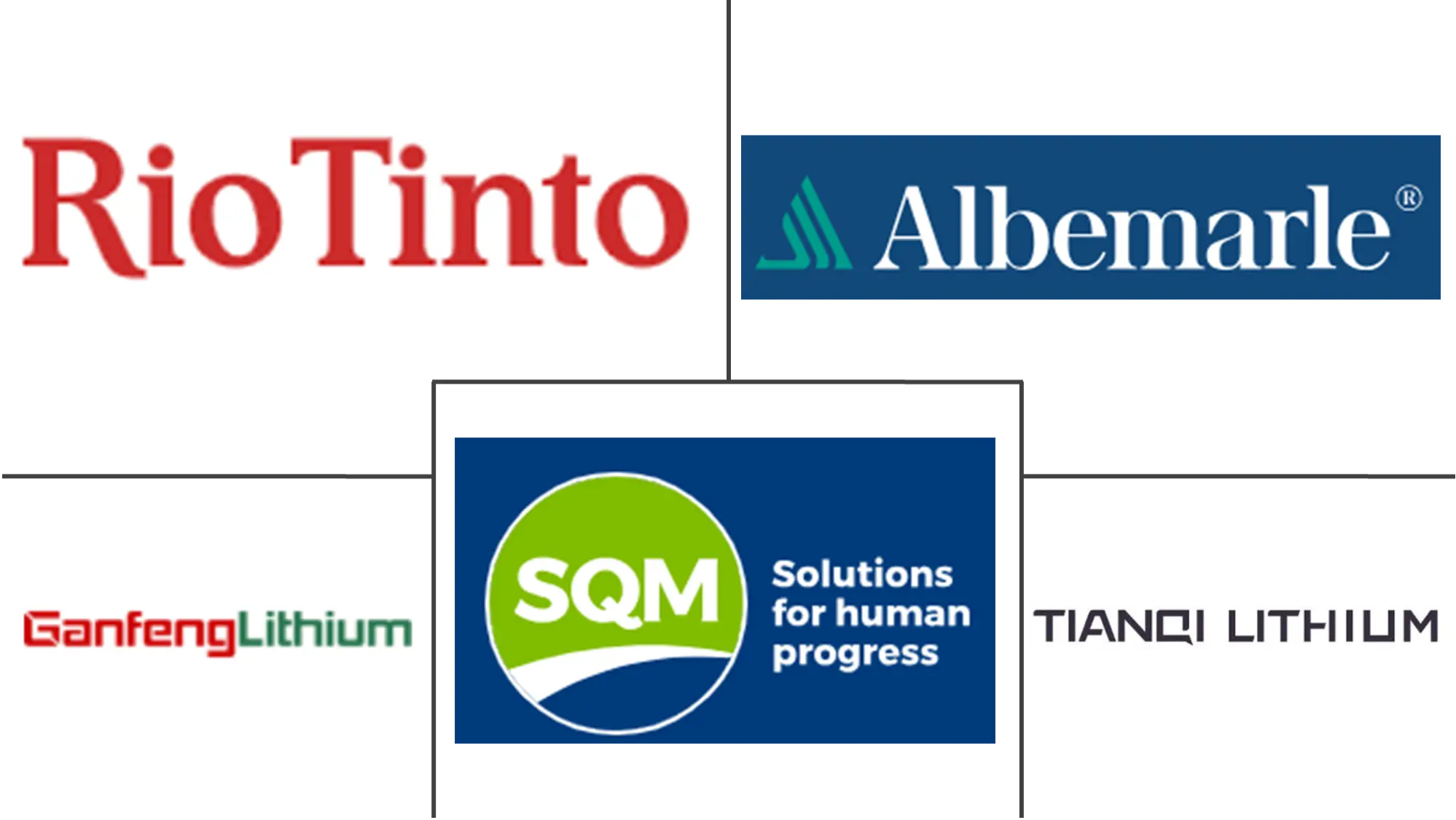Major players in Lithium Compound Market For Battery Application industry