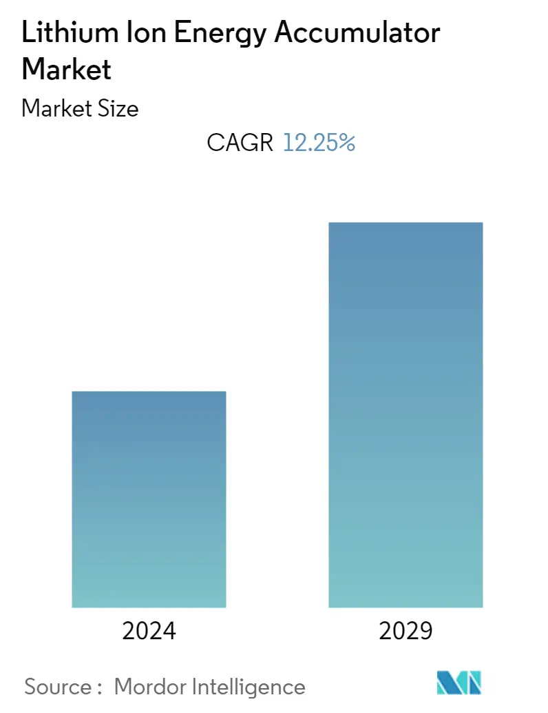 lithium ion energy accumulator market