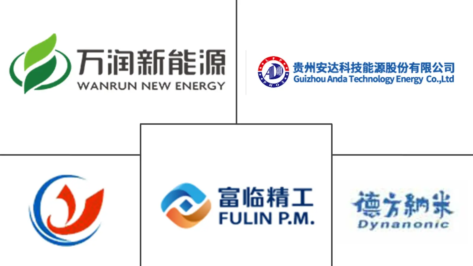 Major players in Lithium Iron Phosphate (LFP) Battery Materials industry