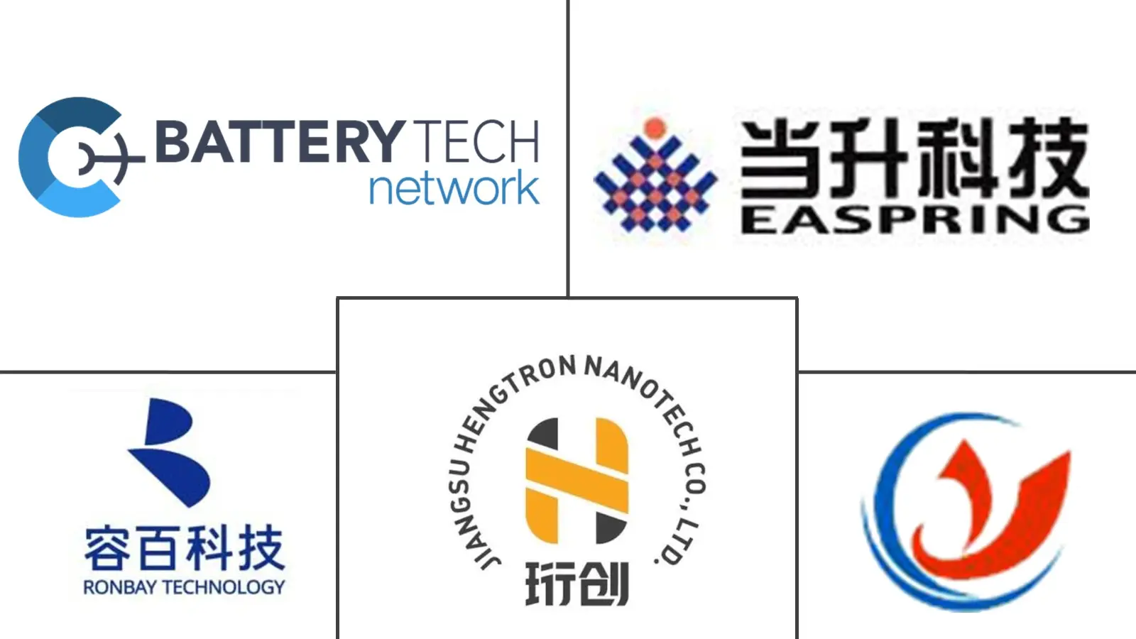 Principaux acteurs dans Marché des matériaux de batteries au lithium manganèse fer phosphate (LMFP) industrie