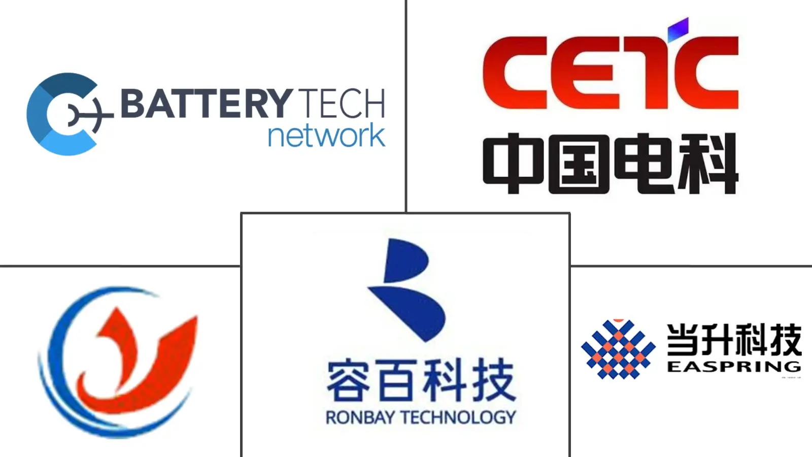 Major players in Lithium Manganese Iron Phosphate (LMFP) Powder industry