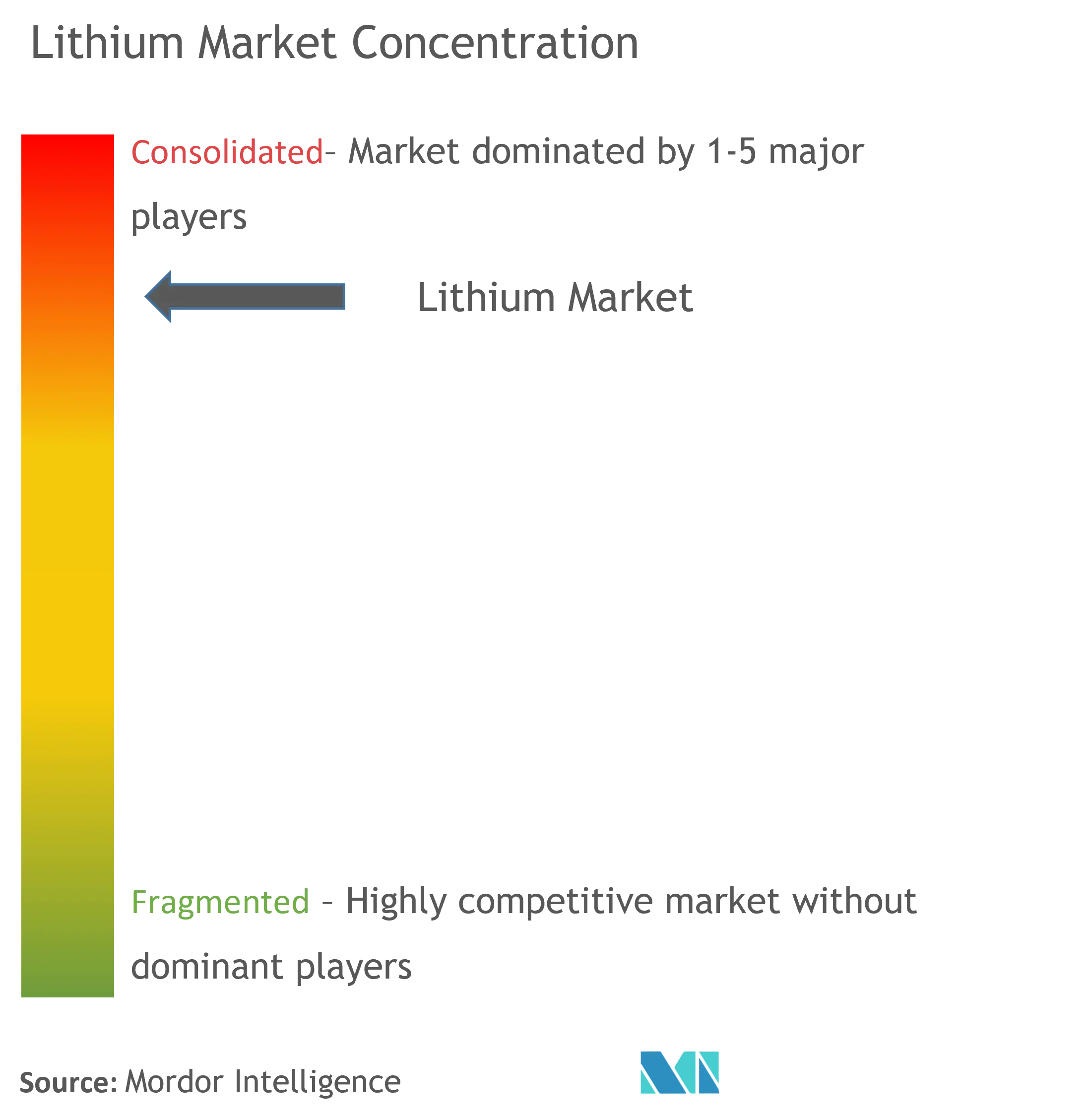 Tập trung thị trường Lithium