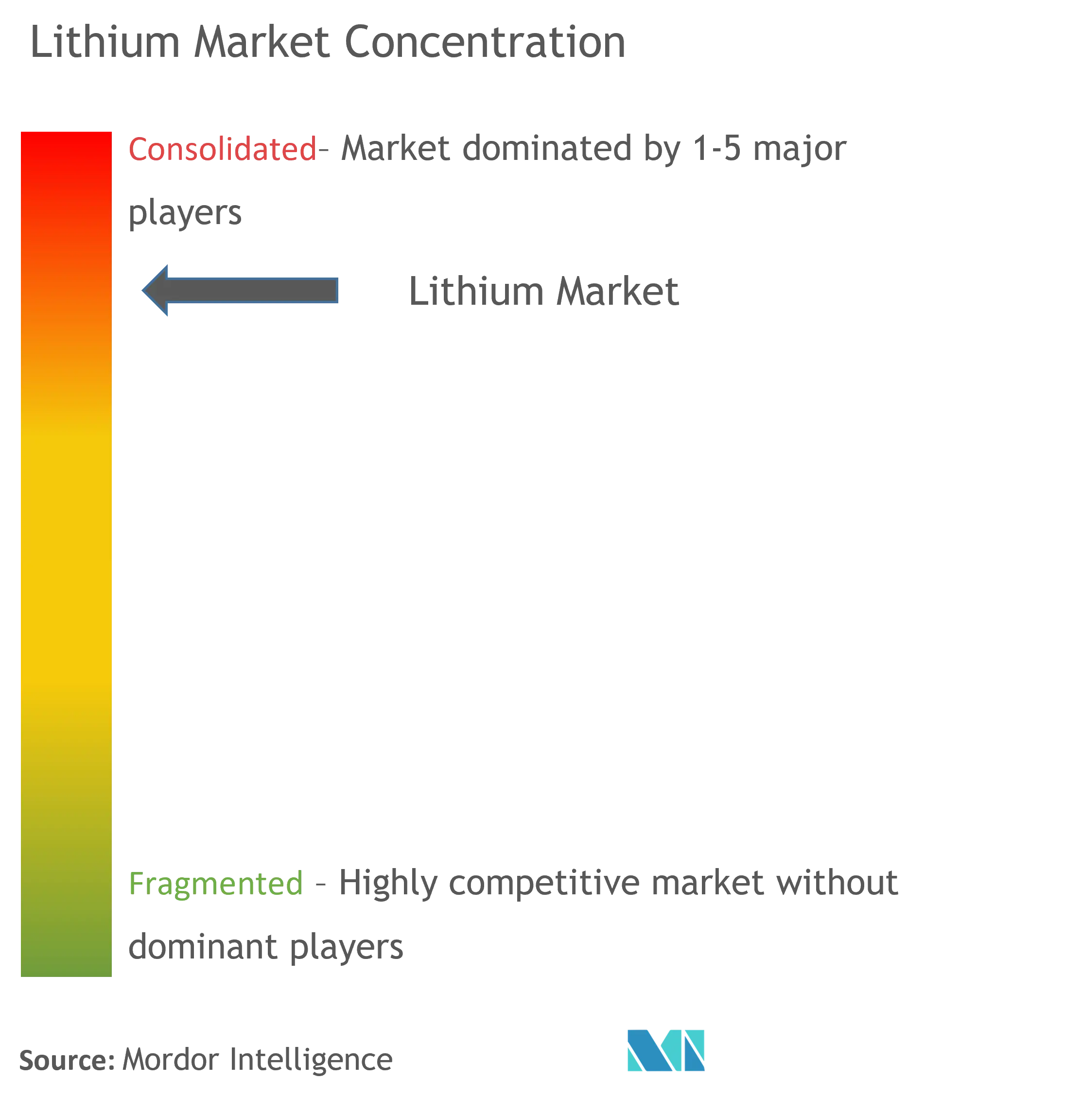 Tập trung thị trường lithium