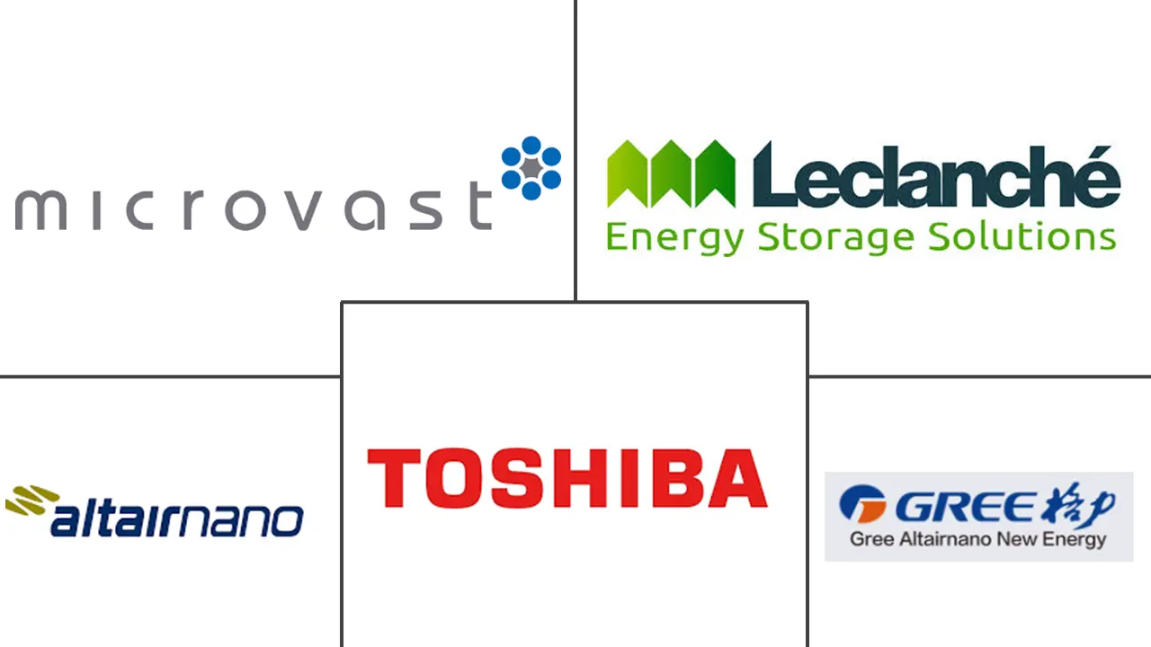 리튬 티타네이트 산화물 우리카지노 바카라사이트 산업의 주요 참여자