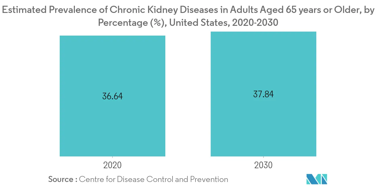 Lithotripsy Device Market Share