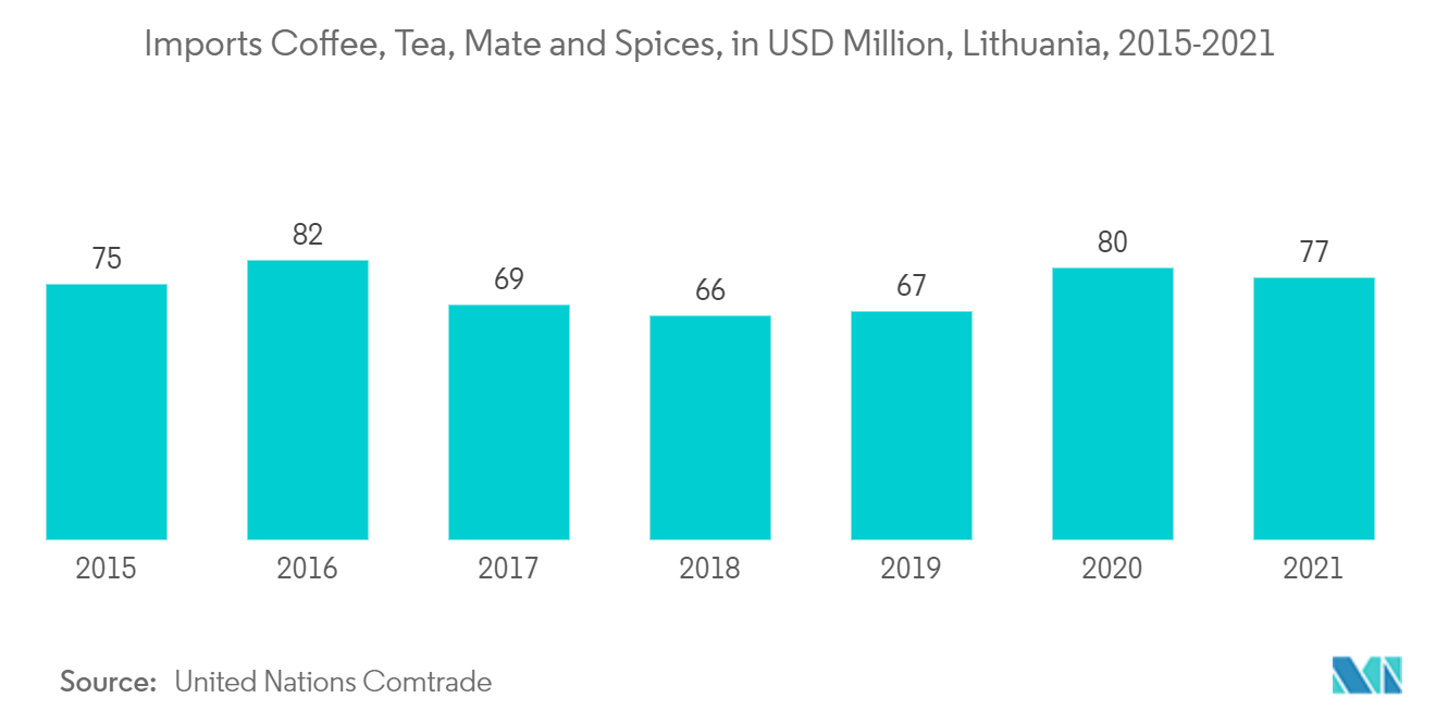 Litauen E-Commerce-Marktanalyse