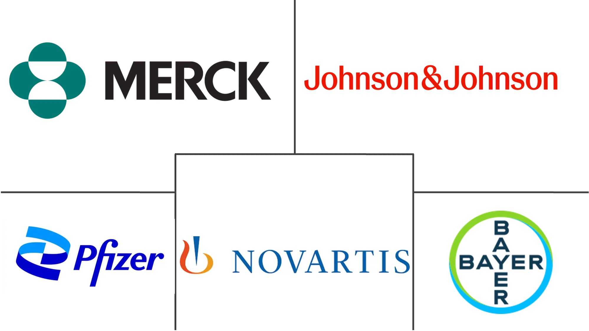 Lithuania Pharmaceutical Market Major Players