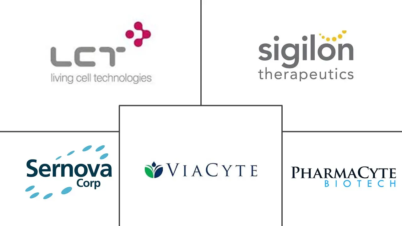 Principaux acteurs dans Marché de l'encapsulation de cellules vivantes industrie