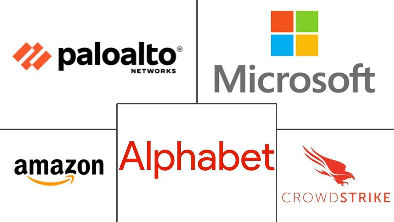 Major players in LLM and Foundation Model Security industry