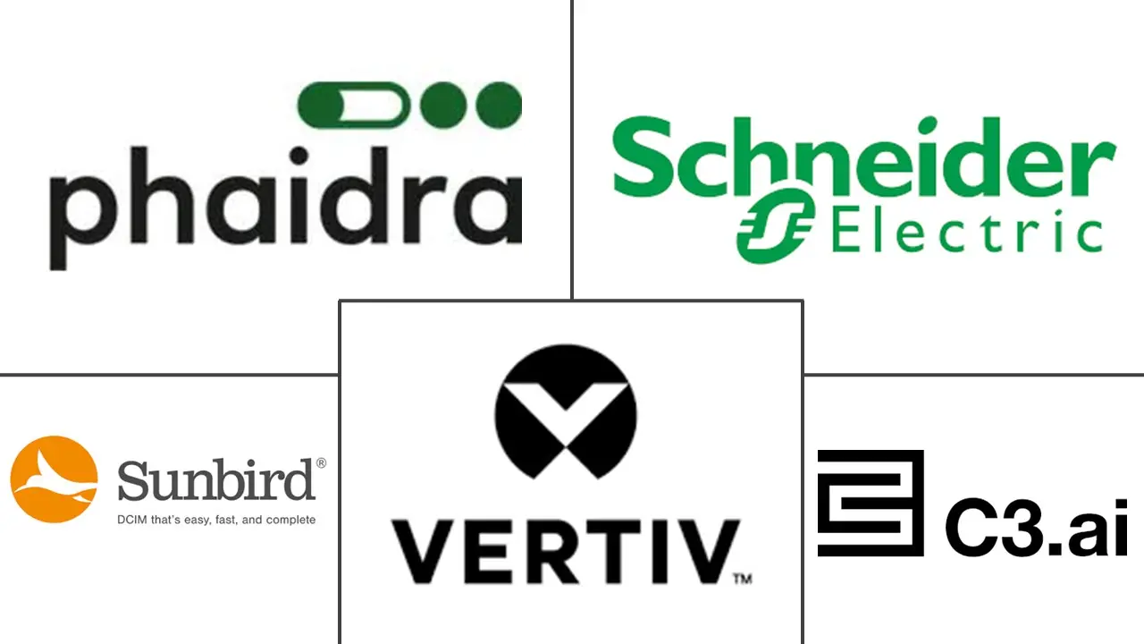 Major players in LLM and Generative AI Energy Optimization Software industry