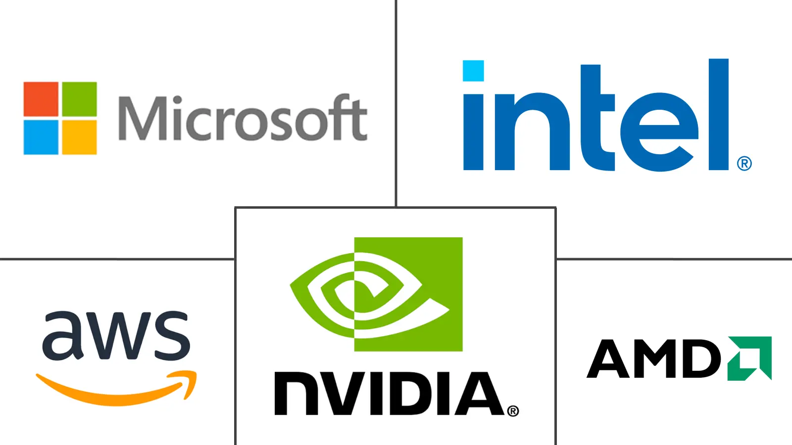 Major players in LLM Infrastructure GPU industry