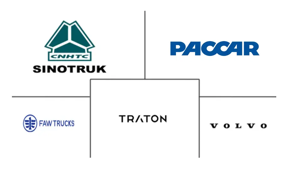 Major players in LNG Vehicle industry