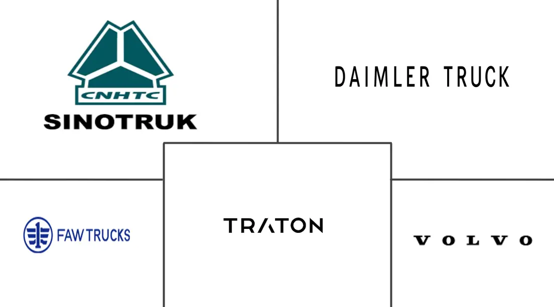 Major players in LNG Vehicle industry