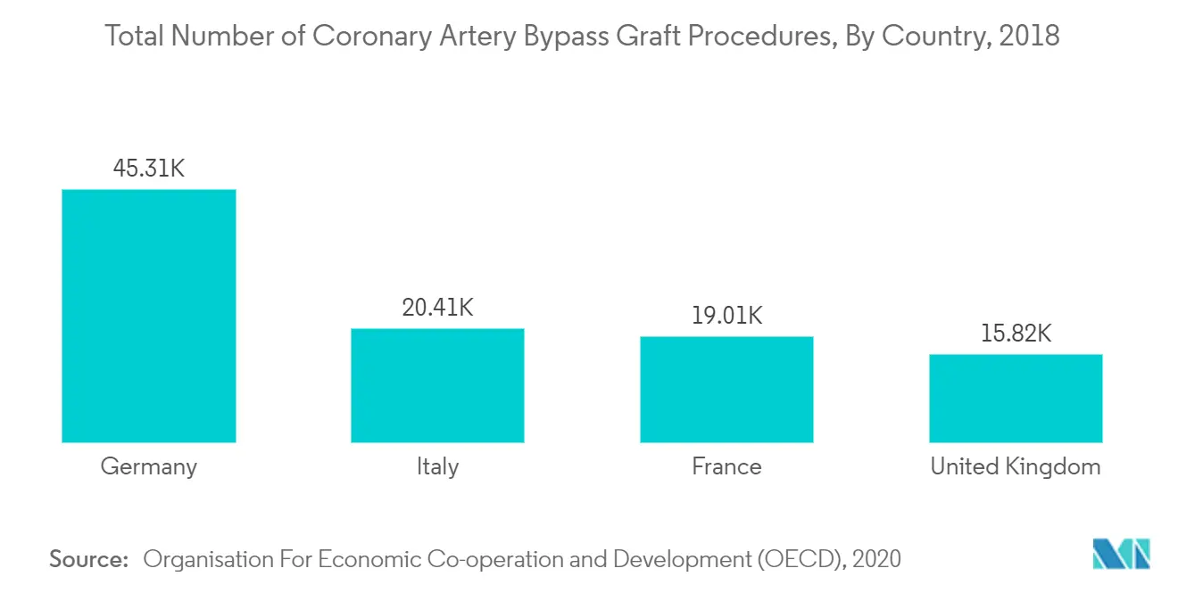 Local Anesthesia Drugs Market 1