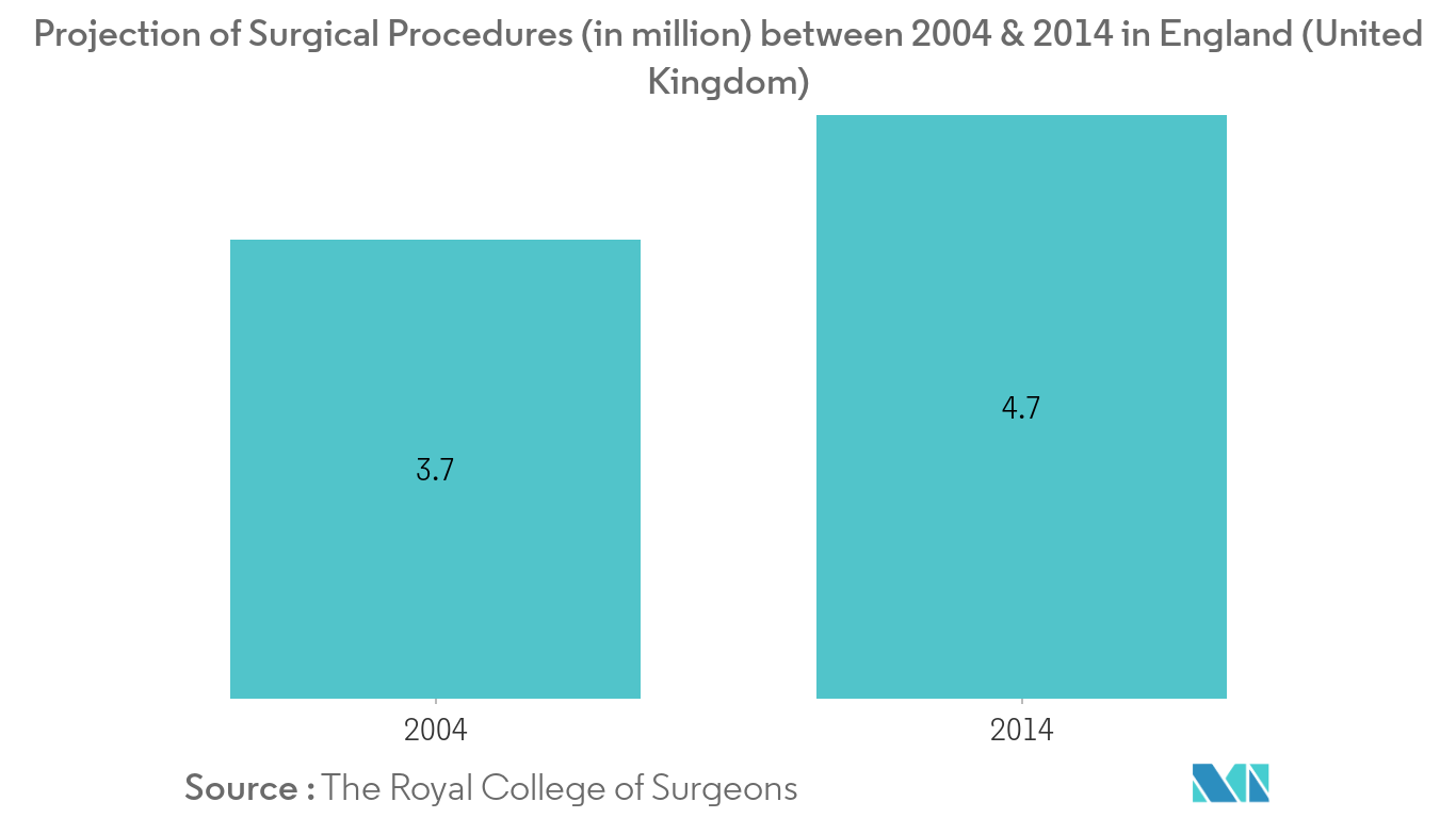 Local Anesthesia Drugs Market 1
