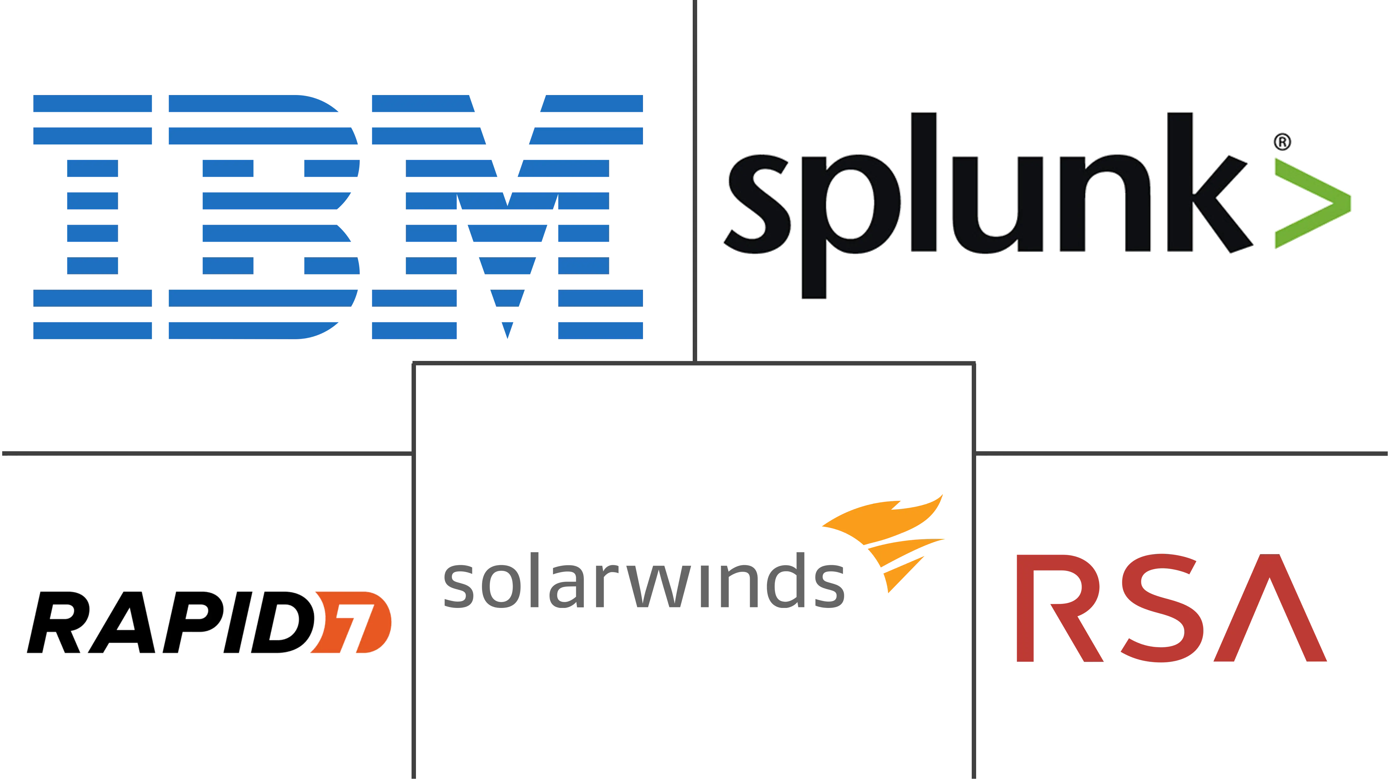 Major players in Log Management industry