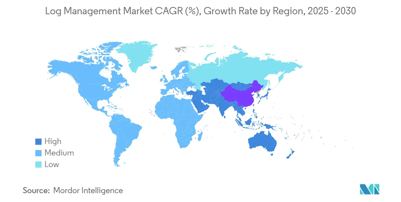 Log Management Market