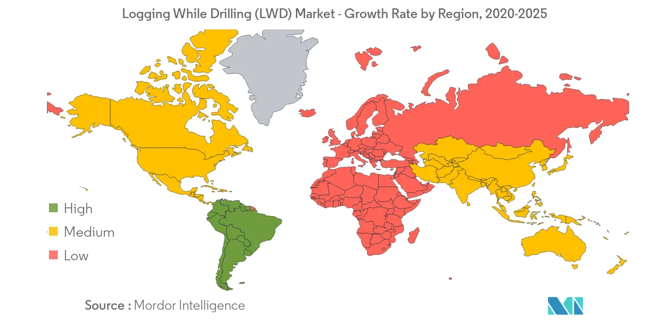 Logging While Drilling (LWD) Market - Growth Rate by Region