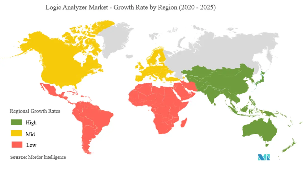 Thị trường máy phân tích logic - Tốc độ tăng trưởng theo khu vực (2020 - 2025)
