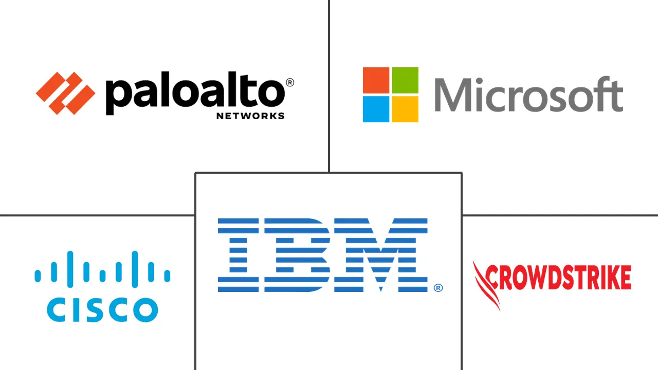 Major players in Logical Security industry