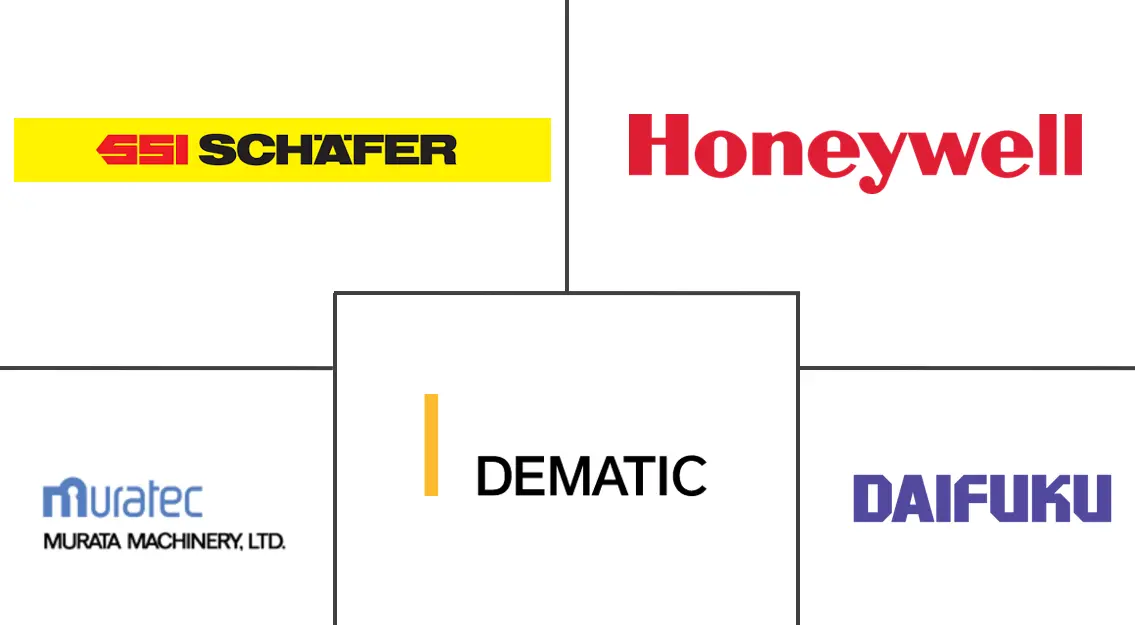 Major players in Logistics Automation industry