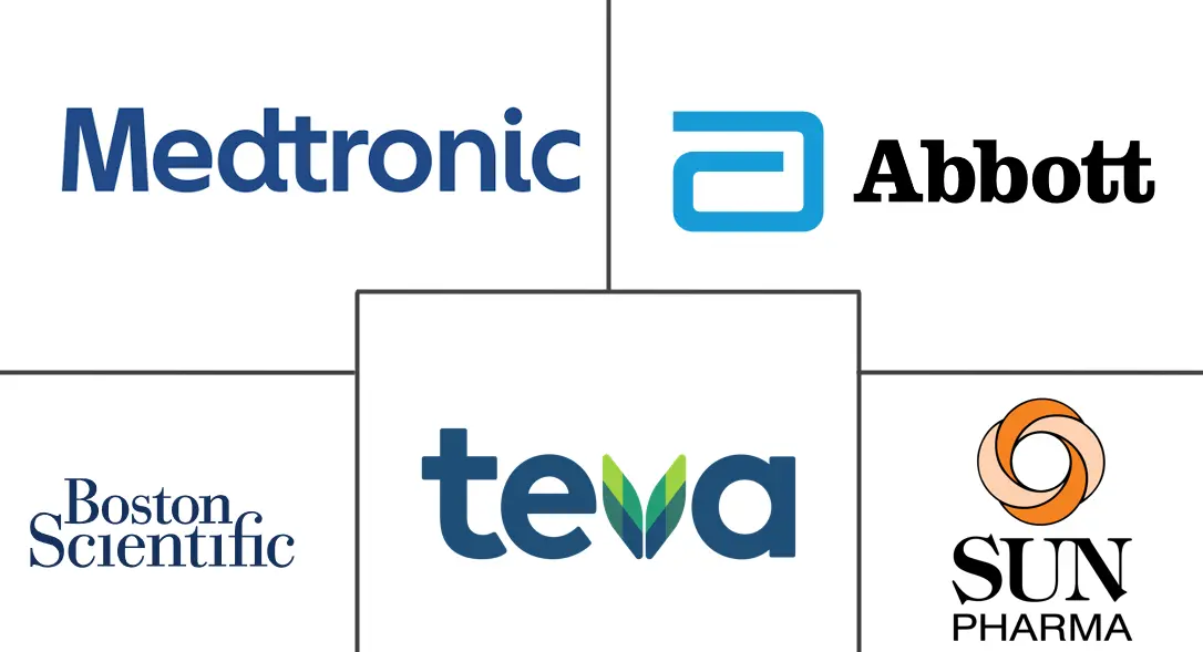 Major players in Long QT Syndrome Treatment industry
