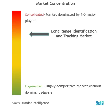 Long Range Identification and Tracking Market 