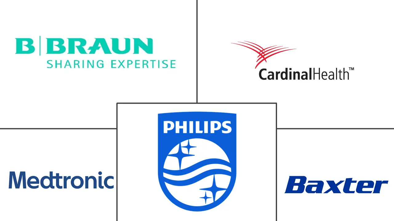 Major players in Long Term Care Devices industry