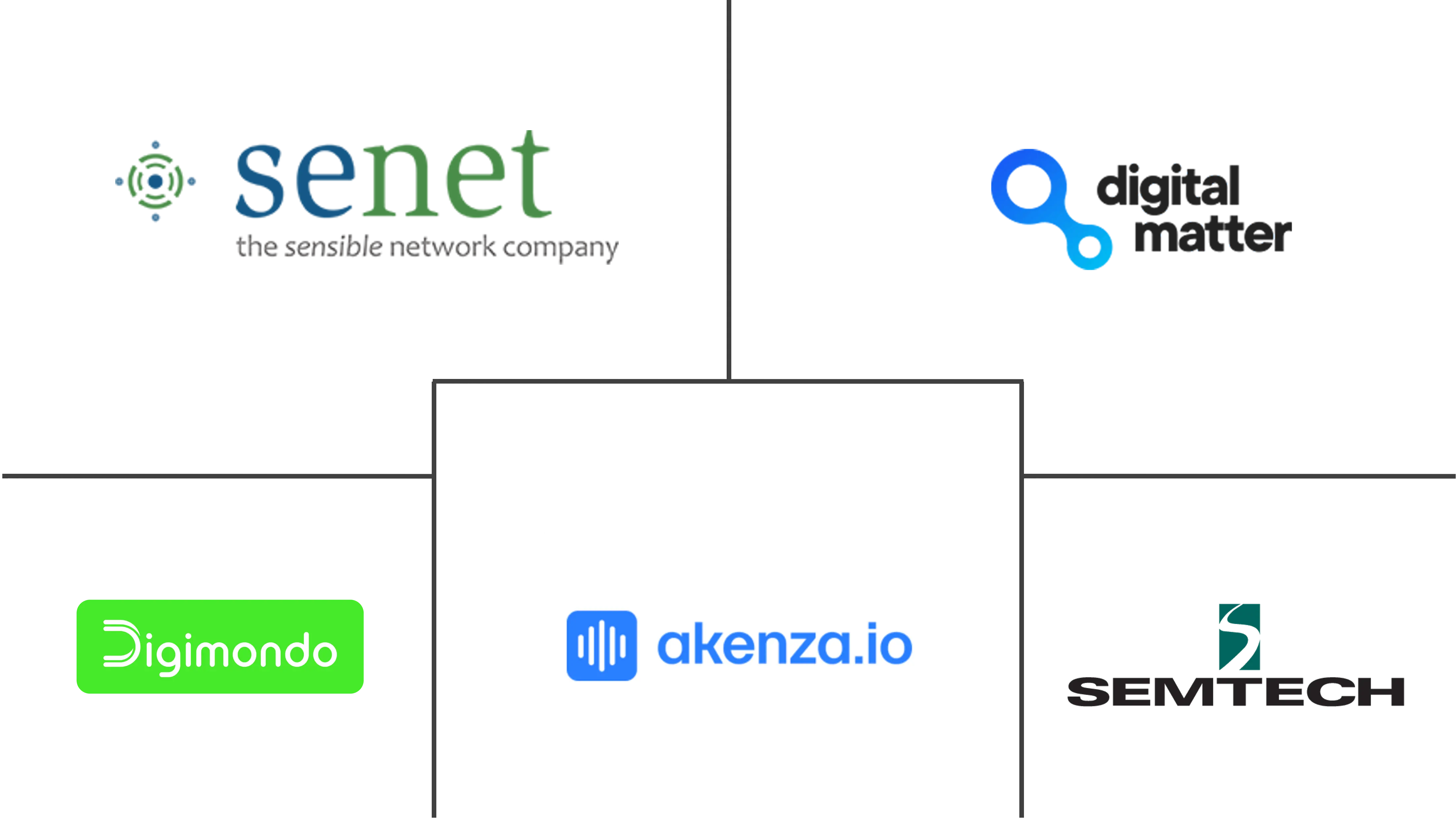 LoRa And LoRaWAN IoT Connectivity Market Major Players